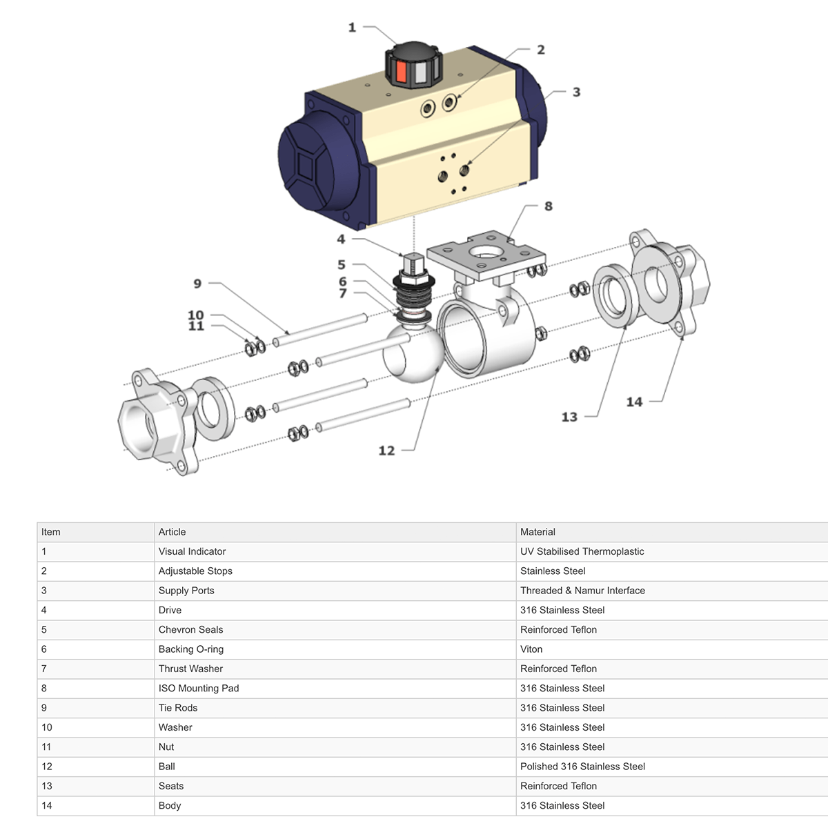 GO Ball Valves Actuated Double Acting Pneumatic 316 Stainless 3 Piece Full Bore BLSDA - GO Industrial - BLS2B - DA