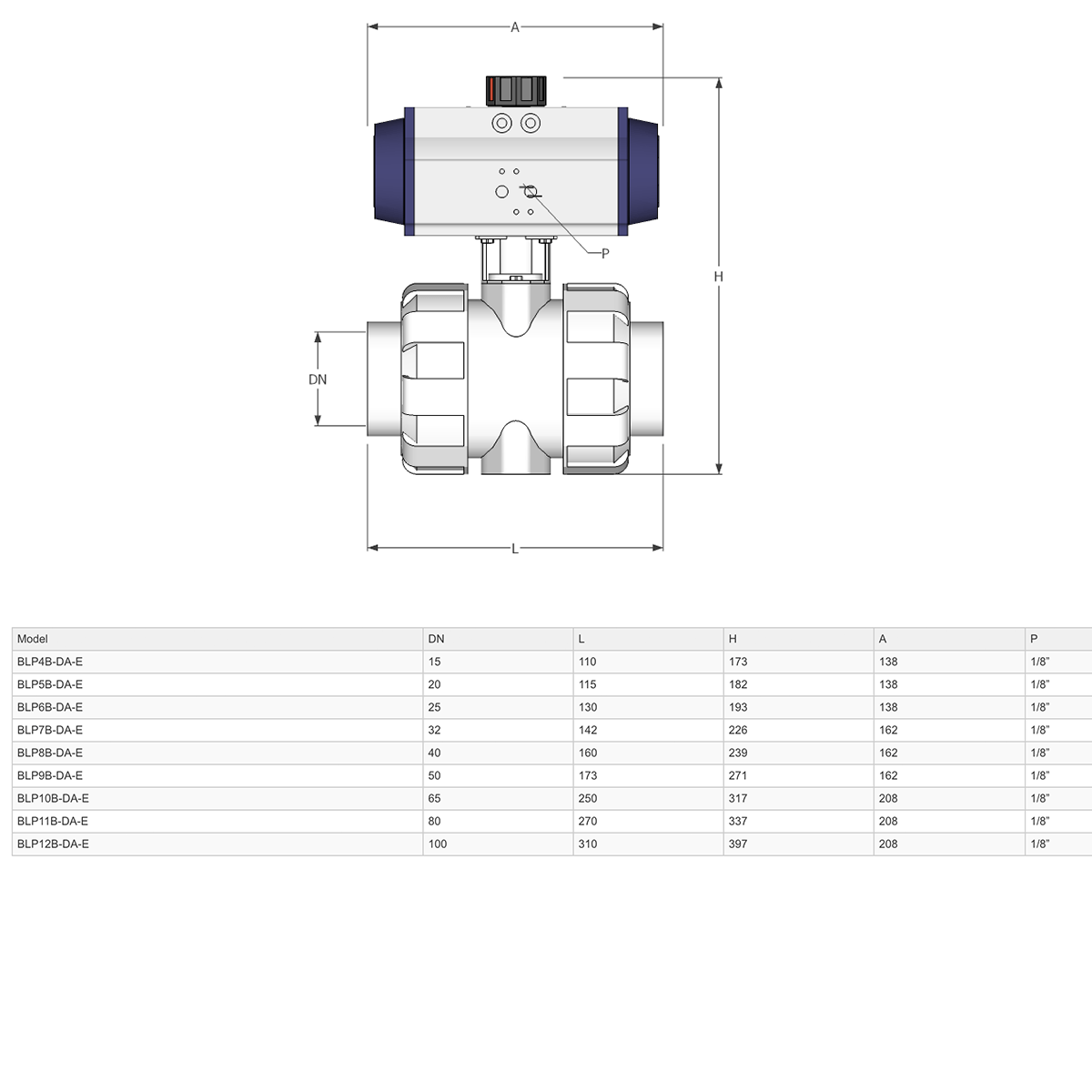GO Ball Valves Actuated Double Acting Pneumatic PVC BLPDA - GO Industrial - BLP4B - DA