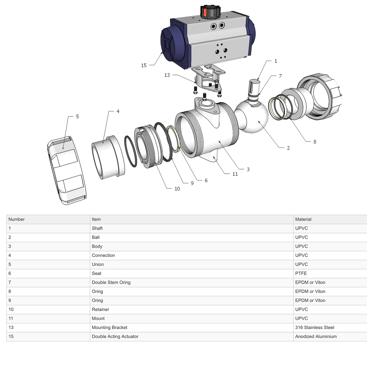 GO Ball Valves Actuated Double Acting Pneumatic PVC BLPDA - GO Industrial - BLP4B - DA