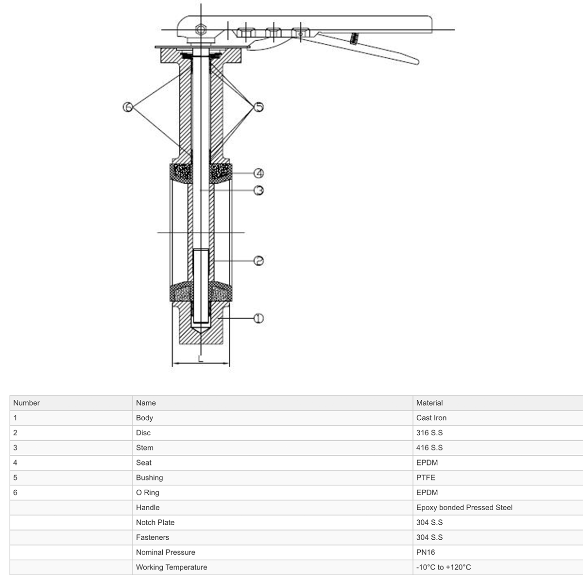 GO CI Body 316 SS Disc EPDM Liner BFD Manual Butterfly Valves - GO Industrial - BFD50 - L